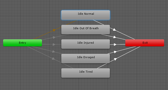 Un nodo entry con múltiples transiciones de entrada