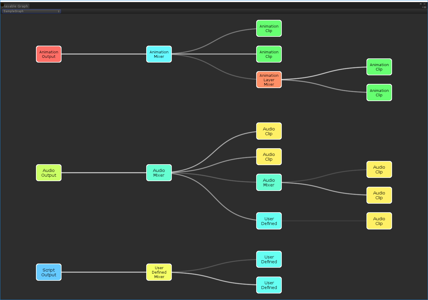 The Playablegraph Unity Manual