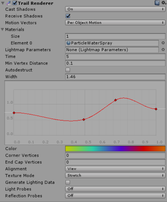 A Trail Renderer component as it appears in the Inspector window, set up to create a multicoloured trail that gets thinner and then much wider 