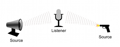 Fuentes de audio y el Listener