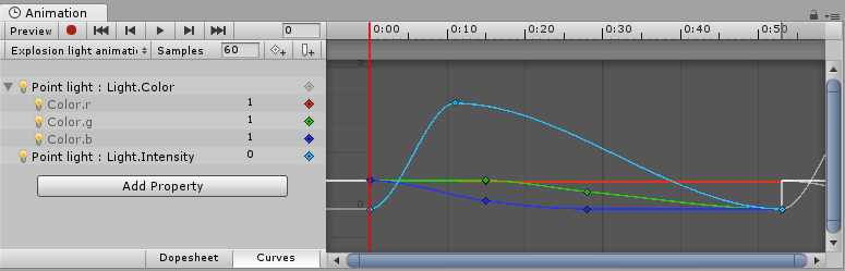 Un ejemplo de la ventana de Animación de Unity siendo usada para animar parámetros de un componente - en este caso, la intensidad y alcance de una luz puntual