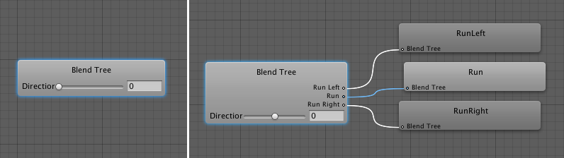 La Ventana del Animator muestra una gráfica del Blend Tree completo. A la izquierda está un Blend Tree con solo el root Blend Node ( nodo raíz de la mezcla). A la derecha está un Blend Tree con un root Blend Node(Nodo raíz de mezcla) y tres Clips de Animación como nodos hijos.