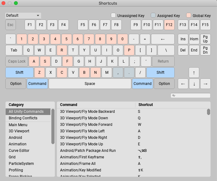 unity editor zoom shortcuts