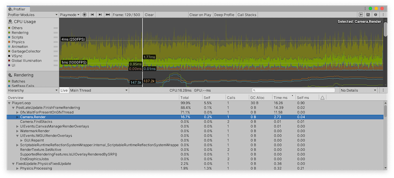 The CPU Usage Profiler module with the Hierarchy view