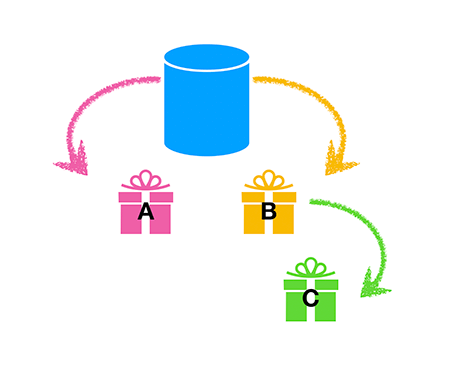 Direct and indirect package dependencies