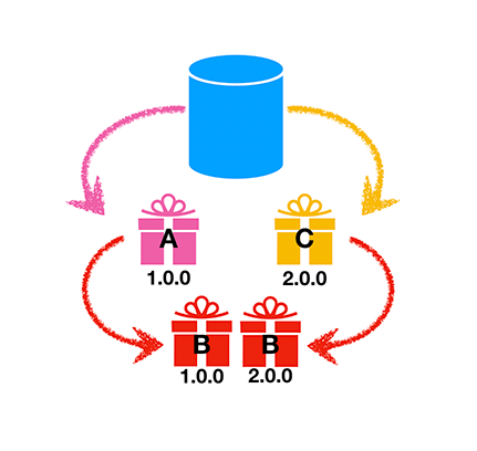 Overriding package versions in the manifest