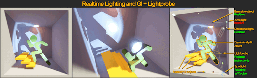 Realtime GI, showcasing indirect lighting updates as the directional light changes