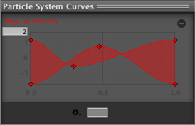 La Angular velocity entre dos curvas