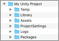 La estructura básica de archivos de un proyecto de Unity