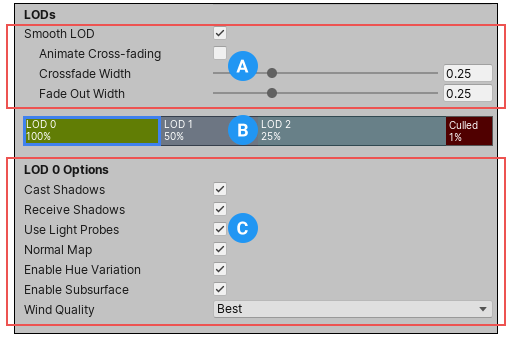 LODs with LOD Group selection bar and LOD Options section