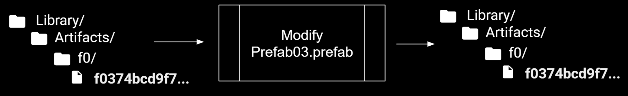 unity 2019 fixed update too fast