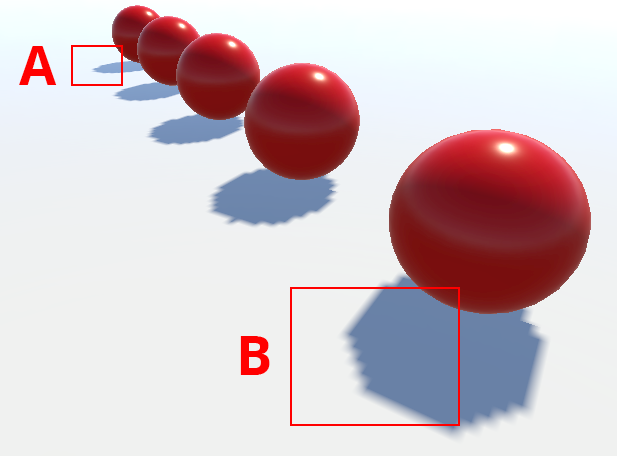 カメラから距離のあるシャドウ (A) は適切な解像度で表示され、カメラに近いシャドウ (B) にはパースペクティブエイリアシングが発生している