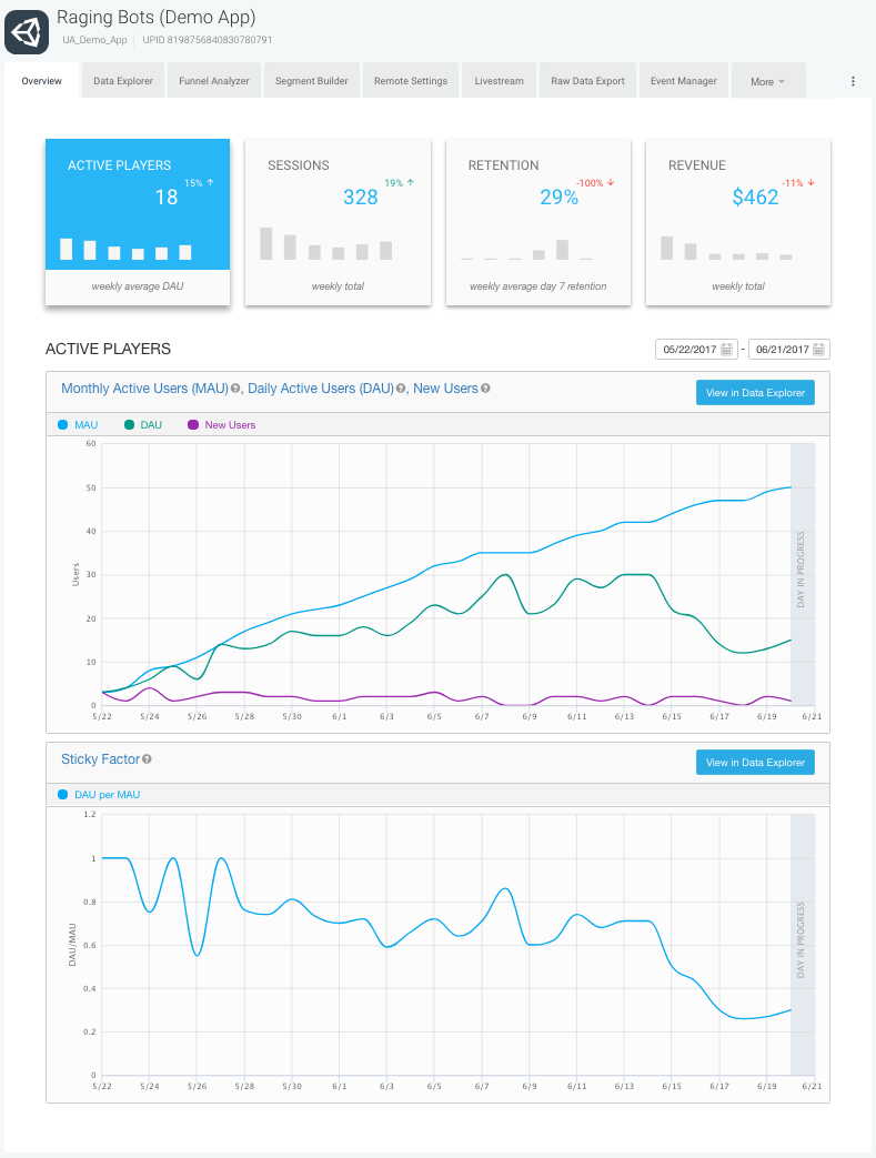 Active Player グラフを表示する Unity Analytics 概要ページ