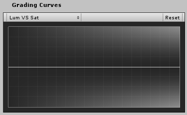 Lum vs Sat が選択されたときの Grading Curves の UI