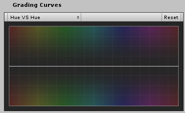 Hue vs Hue を選択したときの Grading Curves の UI
