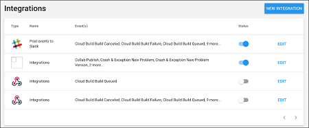 Developer Dashboard で Integration を管理する