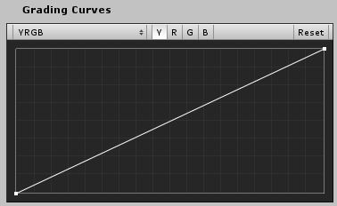 YRGB を選択したときの Grading Curves の UI