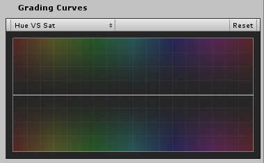 Hue vs Sat が選択されたときの Grading Curves の UI