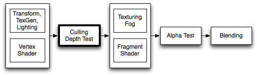 Shaderlab Culling と Depth Testing Unity マニュアル