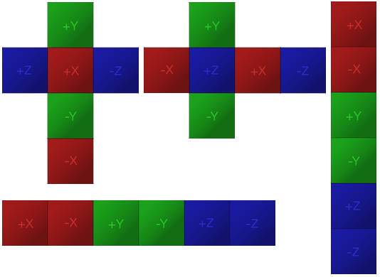 Cubemap Unity マニュアル