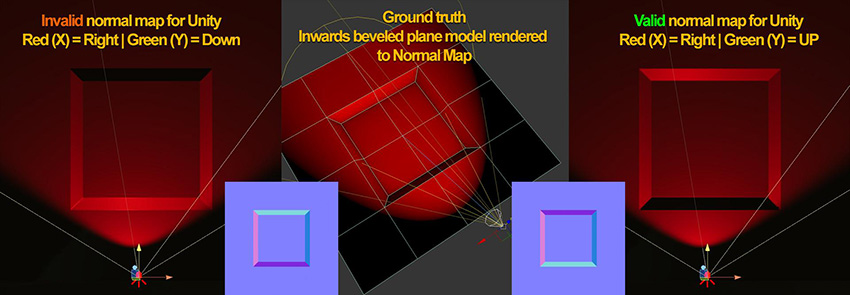 Red と Green のチャンネル出力に基づく無効な法線マップと有効な法線マップの比較