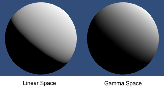 左: リニア空間の球へのライティング。右: ガンマ空間の球へのライティング。