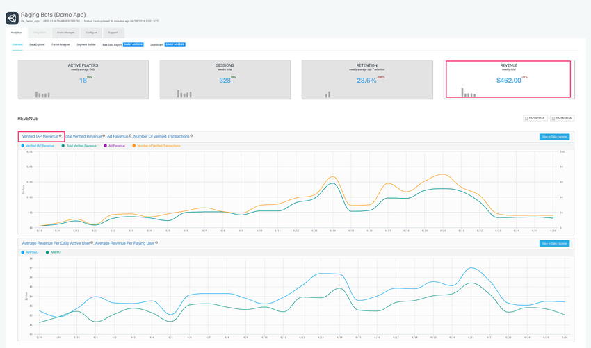 Unity Analytics ダッシュボード