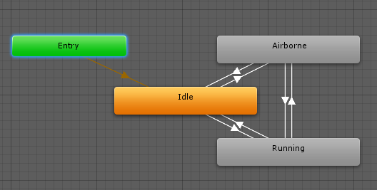 ステートマシンの遷移 Unity マニュアル