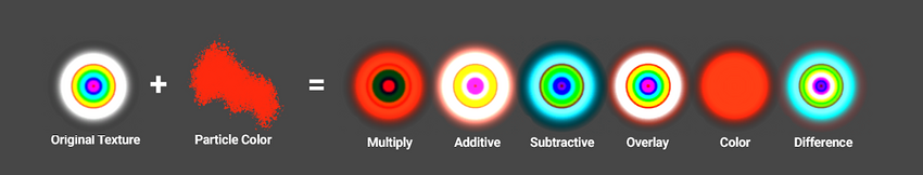  Color Modes で可能なパーティクルの色とアルベドテクスチャのさまざまな組み合わせ方法