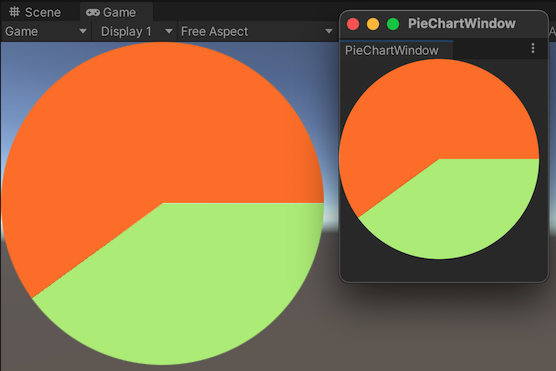円グラフはシーンに表示され、円グラフはエディターウィンドウに表示されます。