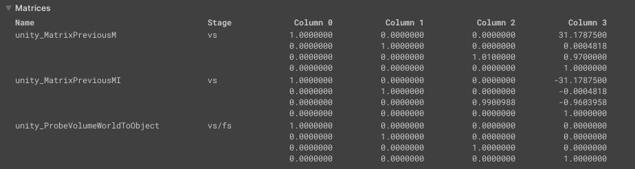 イベント情報パネルの Matrices セクション