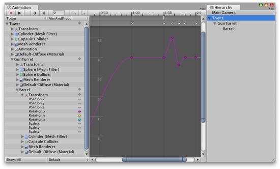 子<span class="doc-keyword">Game Objects</span>は<span class="doc-keyword">Animation View</span>上で展開できます。
