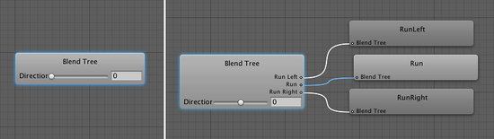 Animator Window は <span class="doc-prop">Blend Tree</span> 全体のグラフを表示します。その左にあるのはルートのブレンド ノードを持ったブレンドツリーがあり,子ノードとして3つのアニメーション クリップを保有しています。