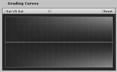 Sat vs Sat が選択されたときの Grading Curves の UI