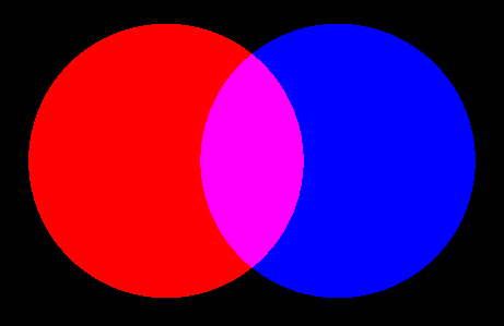 Overlap Operation を Additive に設定した場合