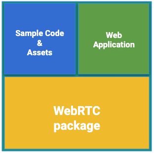Package Render Streaming