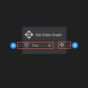 Get State Graph ノード