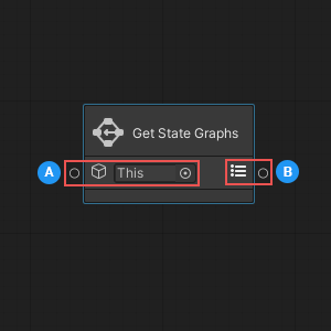 Get State Graphs ノード