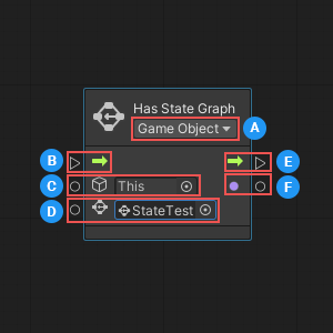 Has State Graph ノード
