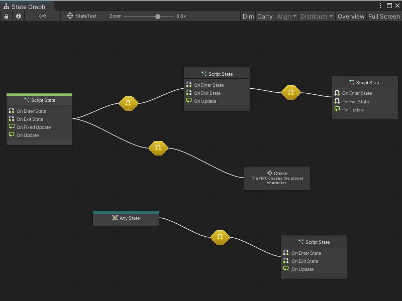 Graph ウィンドウに開かれた State Graph の例
