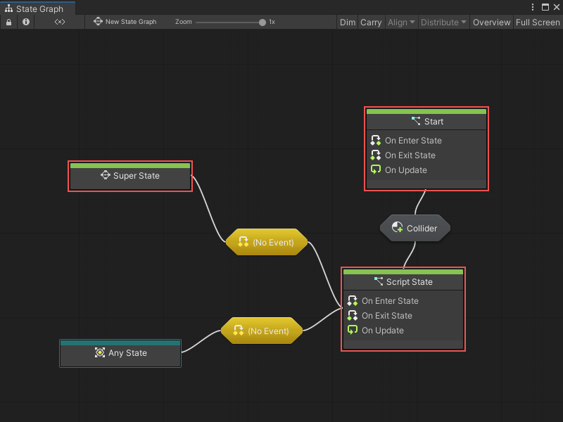 Graph ウィンドウに開かれた State Graph 内に含まれる複数の Start State が赤枠で強調表示されています。