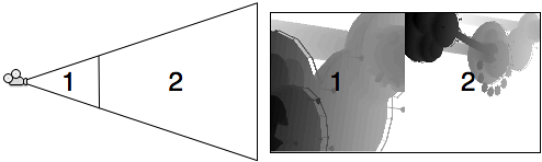 カスケードが 2 つの場合,2 つのシャドウ テクスチャは,表示エリアの異なるサイズの部分を覆います。