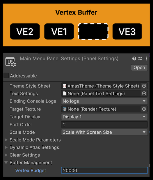 Increasing the Vertex Budget may reduce draw calls.