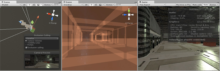 With occlusion culling applied, the distant rooms are not rendered, the overdraw is much less dense, and the number of triangles and batches being rendered has dropped dramatically, without any change to how the game view looks.