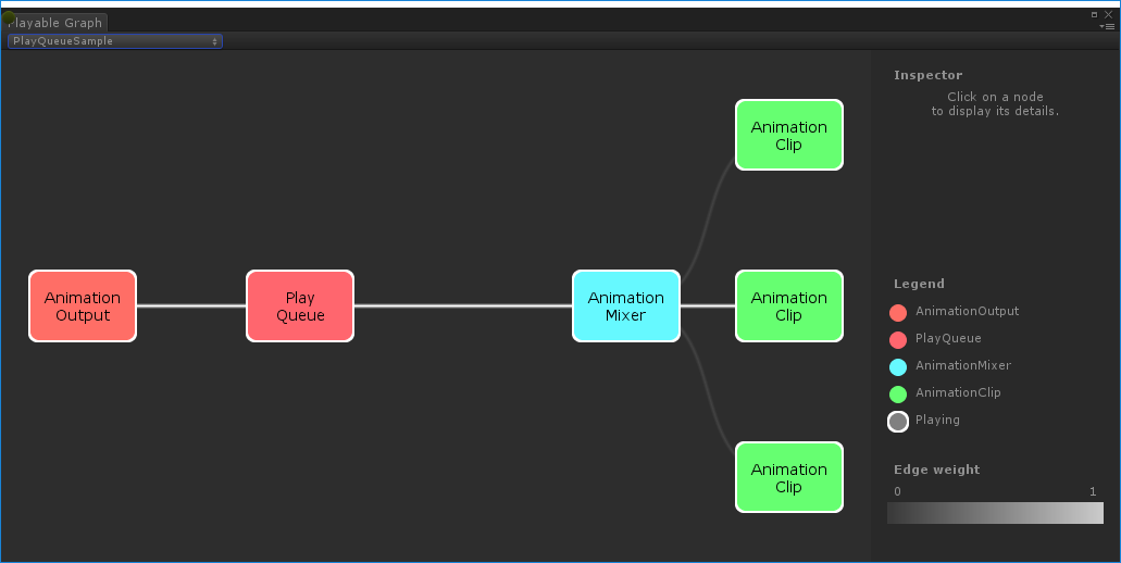 PlayQueueSample로 생성된 PlayableGraph