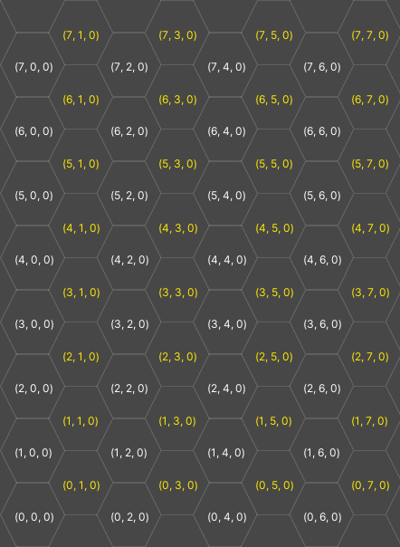 예시: Hexagonal Flat Top 타일맵. 오프셋 열은 노란색으로 설정되어 있습니다.