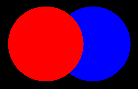 Alpha Blend로 설정된 Overlap Operation