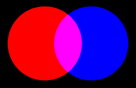 Additive로 설정된 Overlap Operation