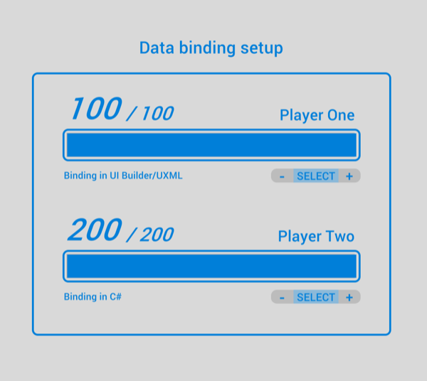 The health bar represents player data