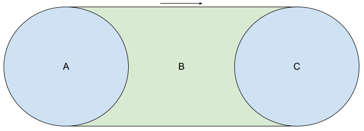 한 타임스텝에서 다음 타임스텝으로 넘어가는 스위핑 기반 충돌 검사. 자세한 내용은 아래의 범례를 참조하십시오.